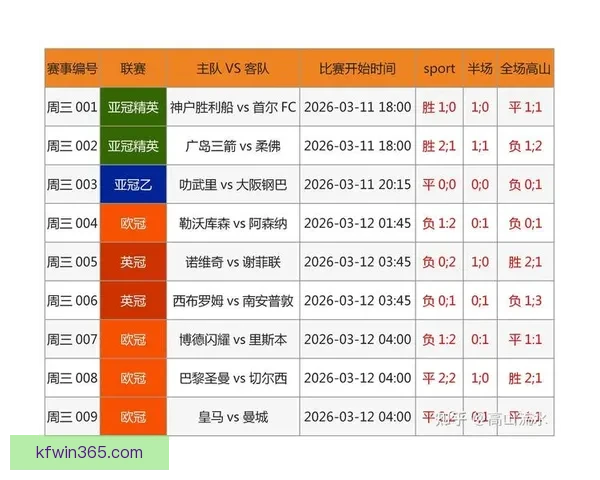 世界杯最新比分预测与赛果分析全面竞猜指南