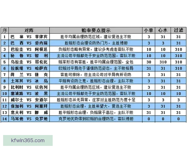 世界杯赛前盘口深度解析与投注技巧全方位指南