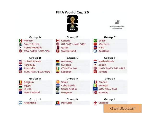 美加墨世界杯精彩对决全程赛程与焦点比赛安排解析