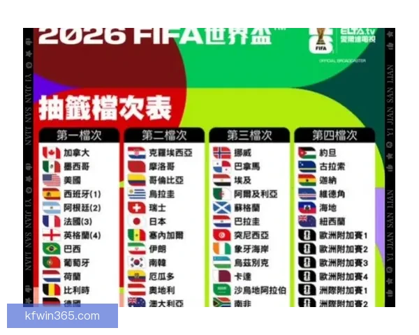 围绕2026世界杯比赛时间全面解析赛程安排观赛攻略与精彩看点展望