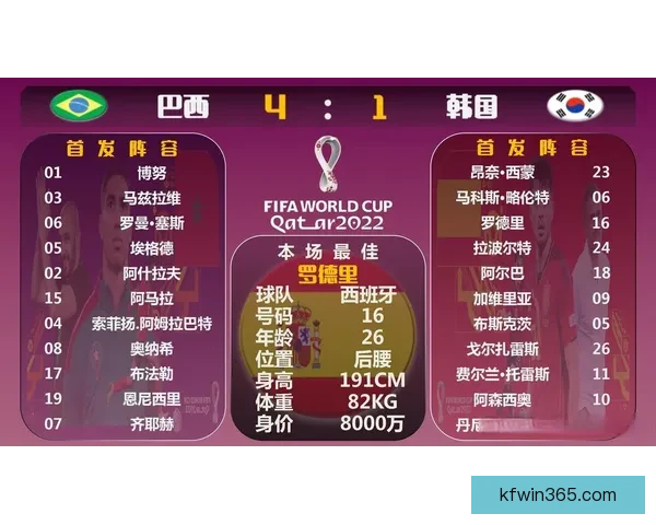 世界杯赛果精准预测与比分走势深度分析指南