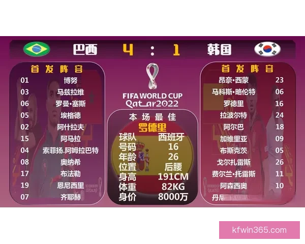 世界杯赛果精准预测与比分走势深度分析指南