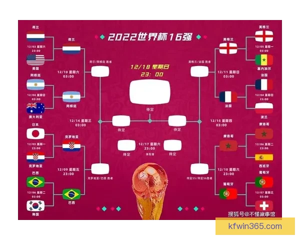 世界杯赛果精准预测与比分走势深度分析指南