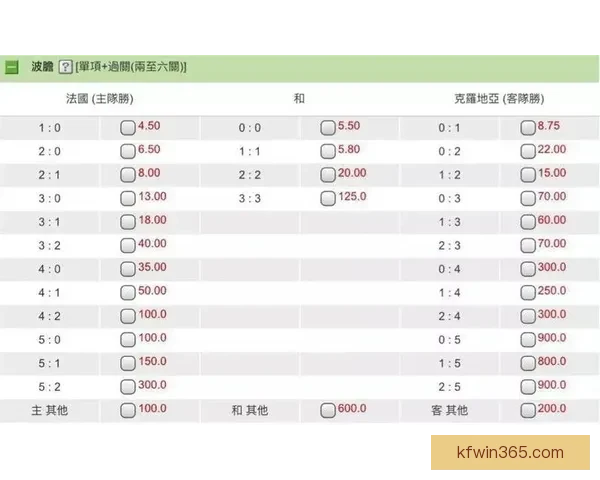世界杯竞猜赔率剧烈波动分析及其背后原因探讨