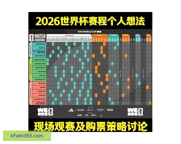 世界杯赛事竞猜分析:精准预测与投注策略深度剖析 世界杯赛事竞猜分析:精准预测与投注策略深度剖析