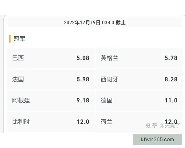 世界杯竞猜赔率分析与推荐 精准预测热门赛事胜负走势 世界杯竞猜赔率分析与推荐 精准预测热门赛事胜负走势